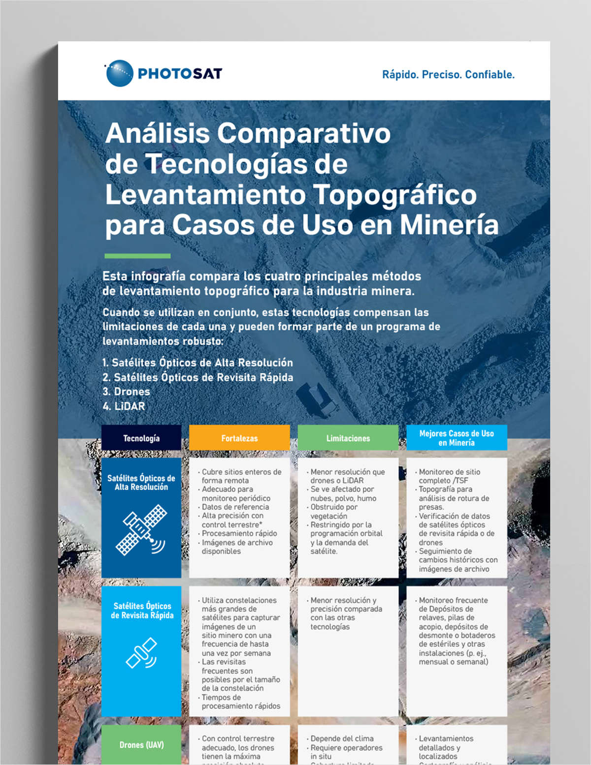 Análisis Comparativo de Technologías de Levantamiento Topográfico para Casos de Uso en Minería