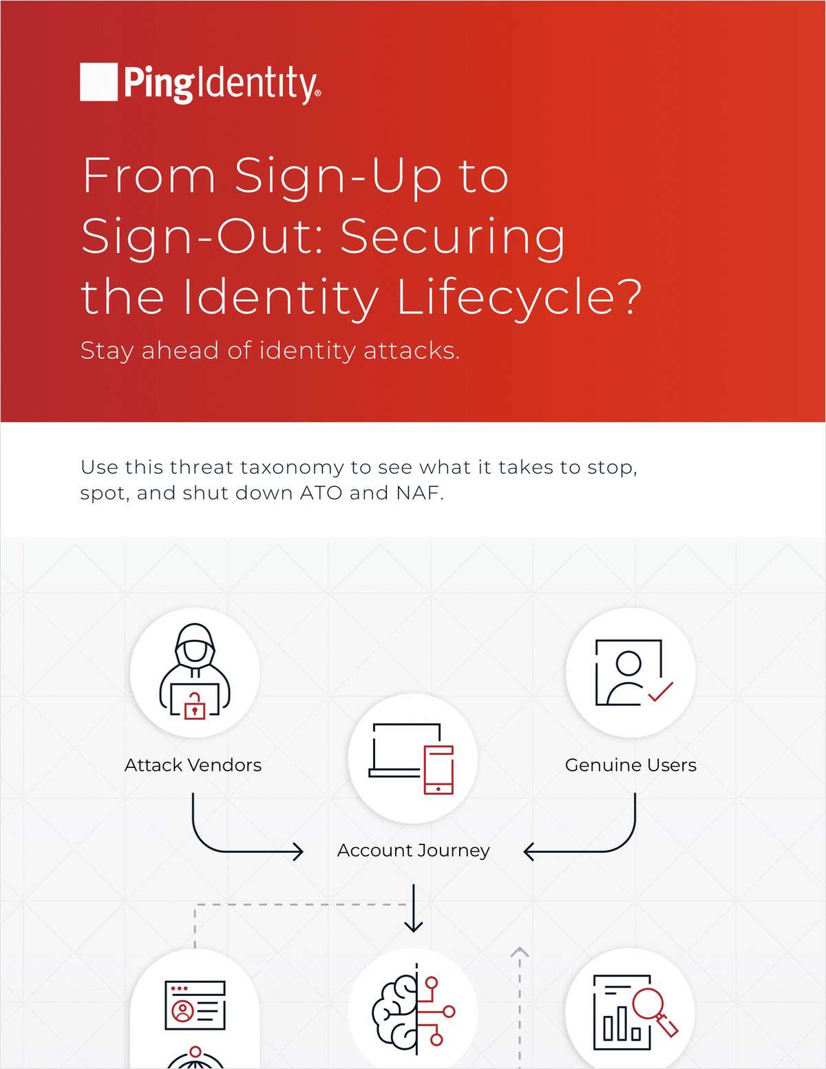 From sign-up to sign-out: Securing the identity lifecycle