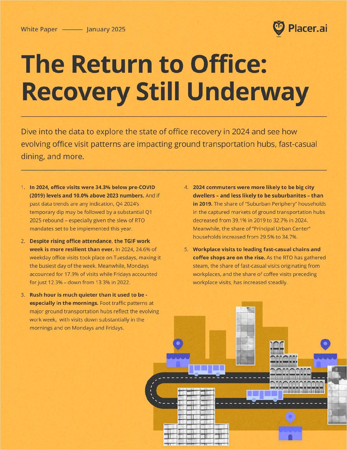 The Return to Office: Recovery Still Underway