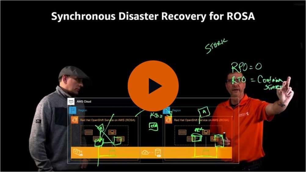 Synchronous Disaster Recovery for Red Hat® Open Shift® on AWS (ROSA)