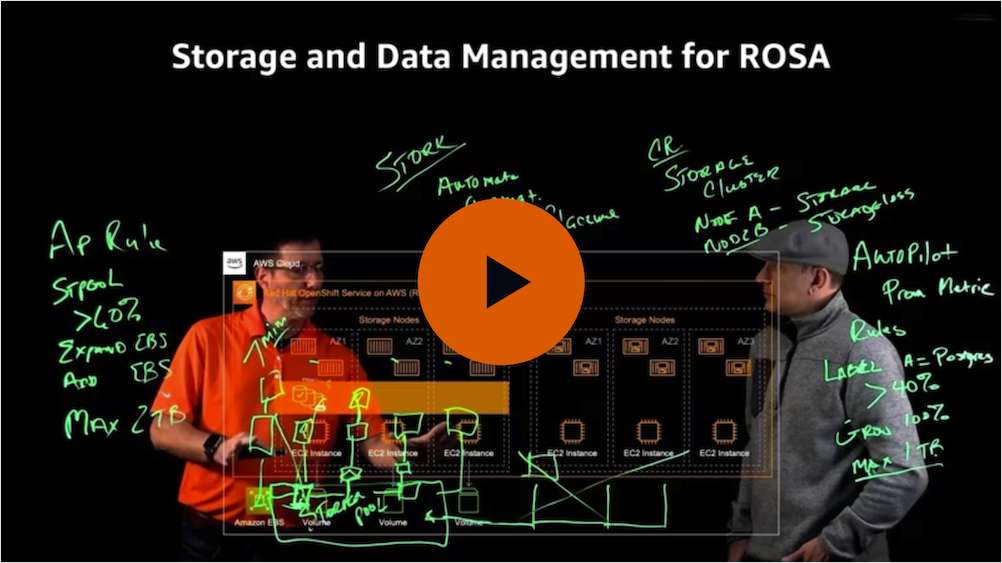 Pure Storage Portworx® Storage and Data Management for ROSA
