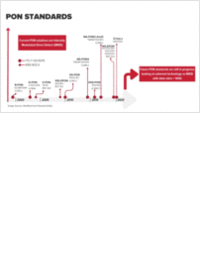 Full Speed Ahead for   High Speed PON?  High Speed PON Industry Initiative