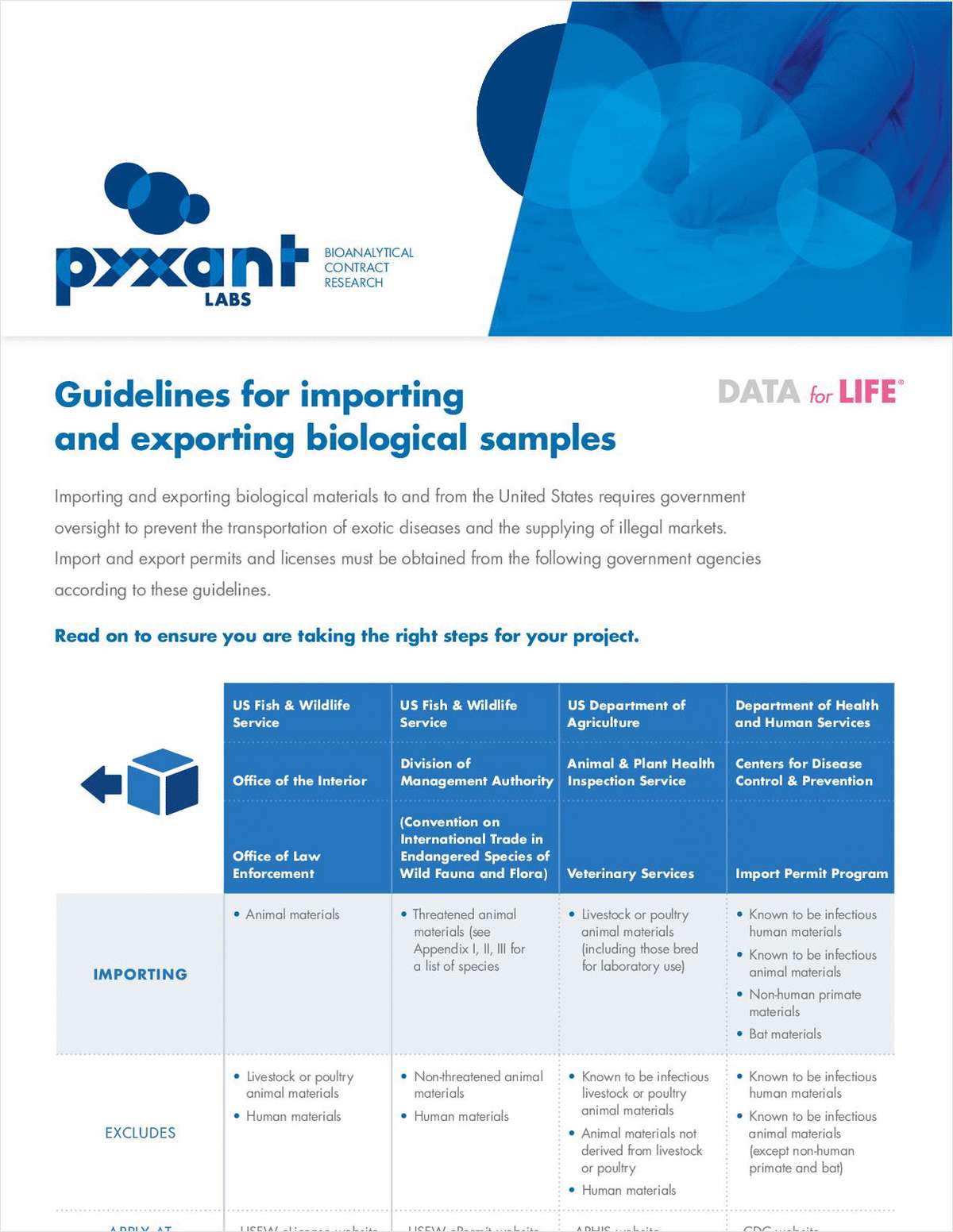 Guidelines for Importing and Exporting Biological Samples