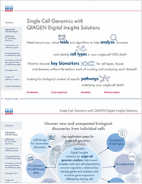 Single-Cell Genomics with Qiagen Digital Insights Solutions