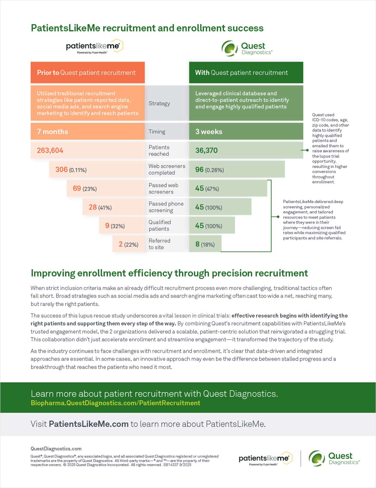 From Outreach to Precision: A New Model for Clinical Trial Recruitment
