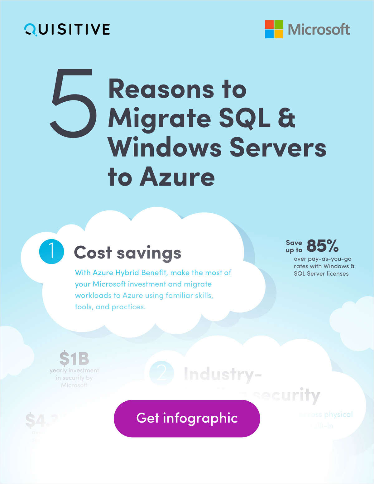 5 Reasons to Migrate SQL & Windows Servers to Azure