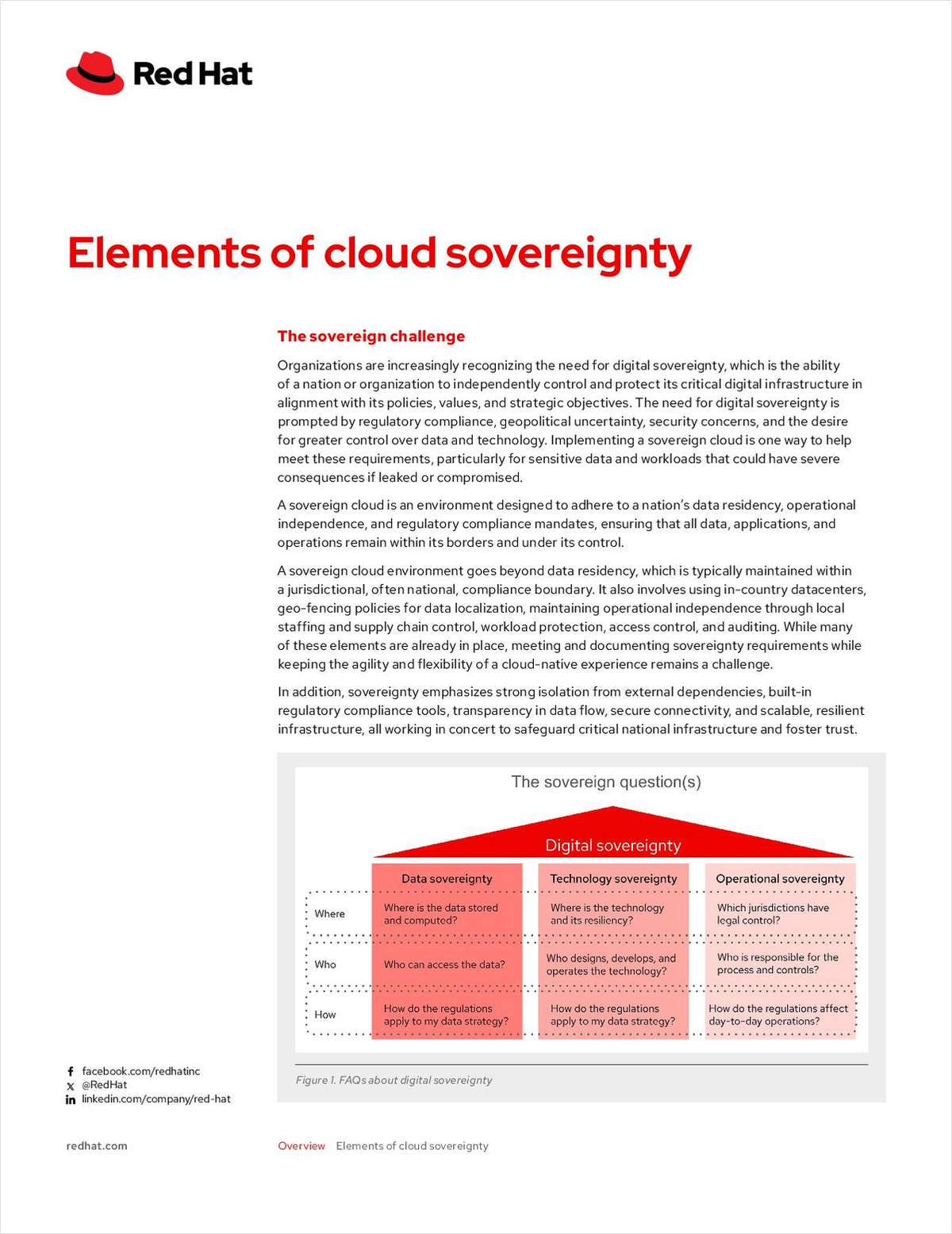 Elements Of Cloud Sovereignty