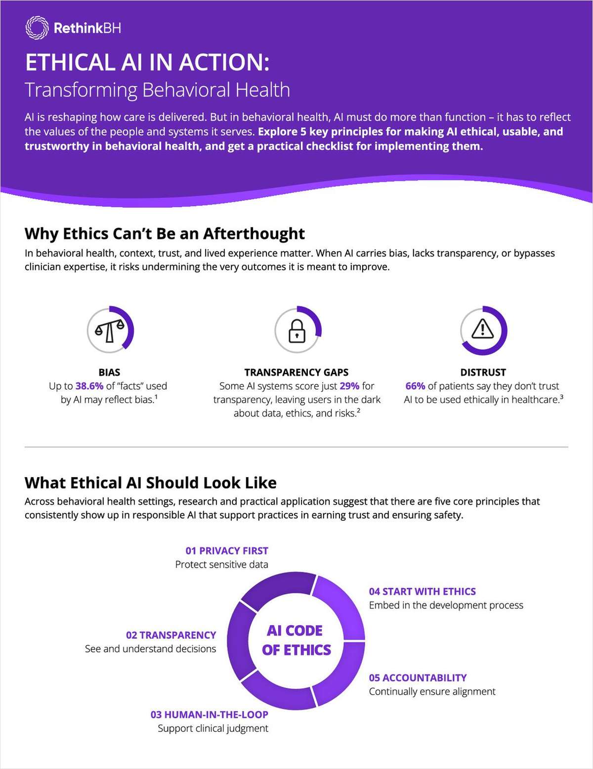 Ethical AI in Action:Transforming Behavioral Health