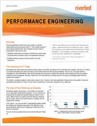 Performance Engineering to Develop and Deliver High Quality Applications