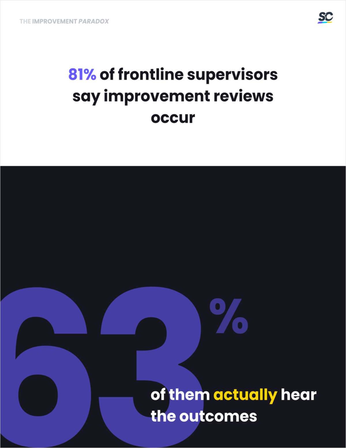 Reviews happen. But teams don't always hear back.