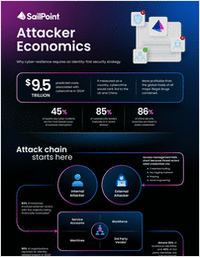 Attacker Economics Infographic