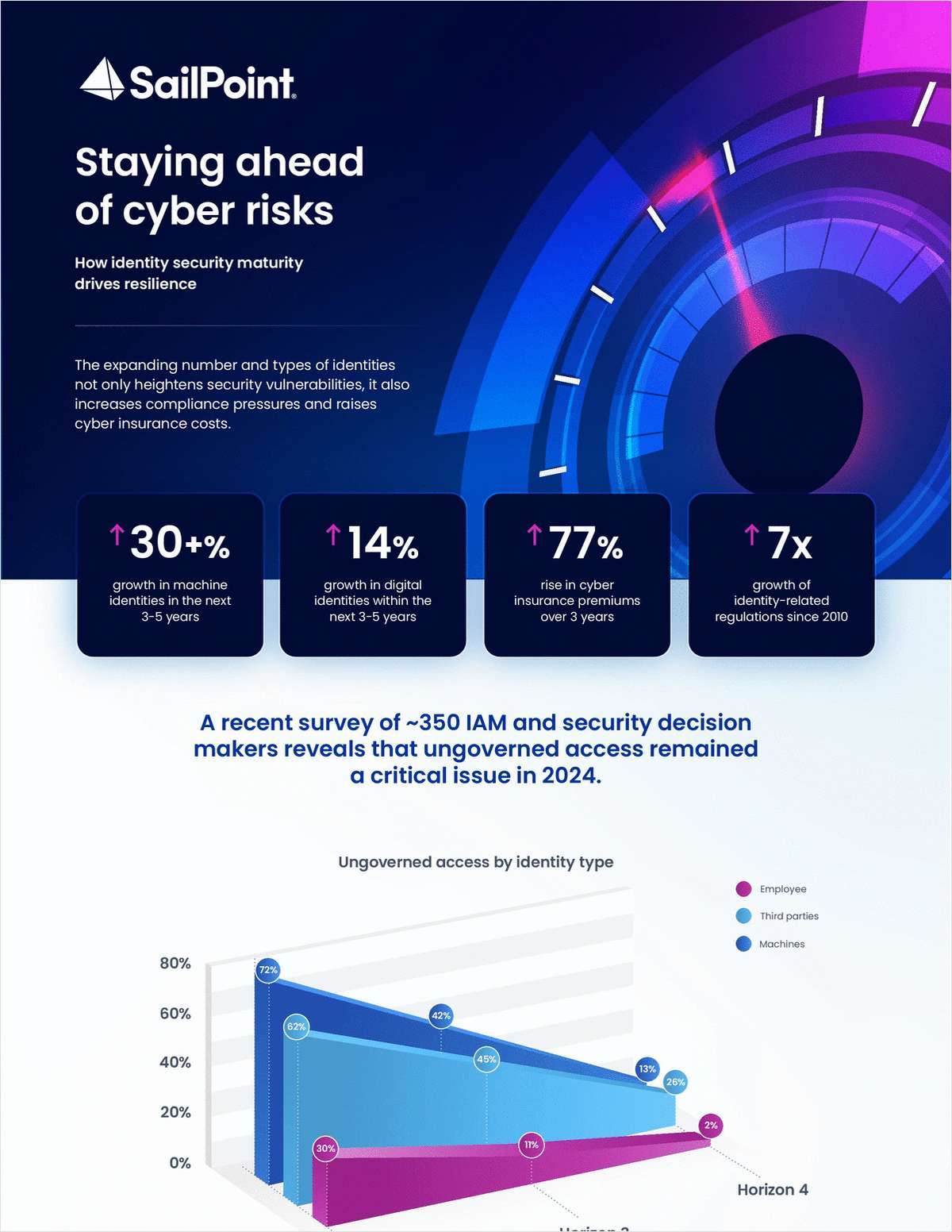 Staying ahead of cyber risks