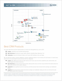 The Best CRM Products