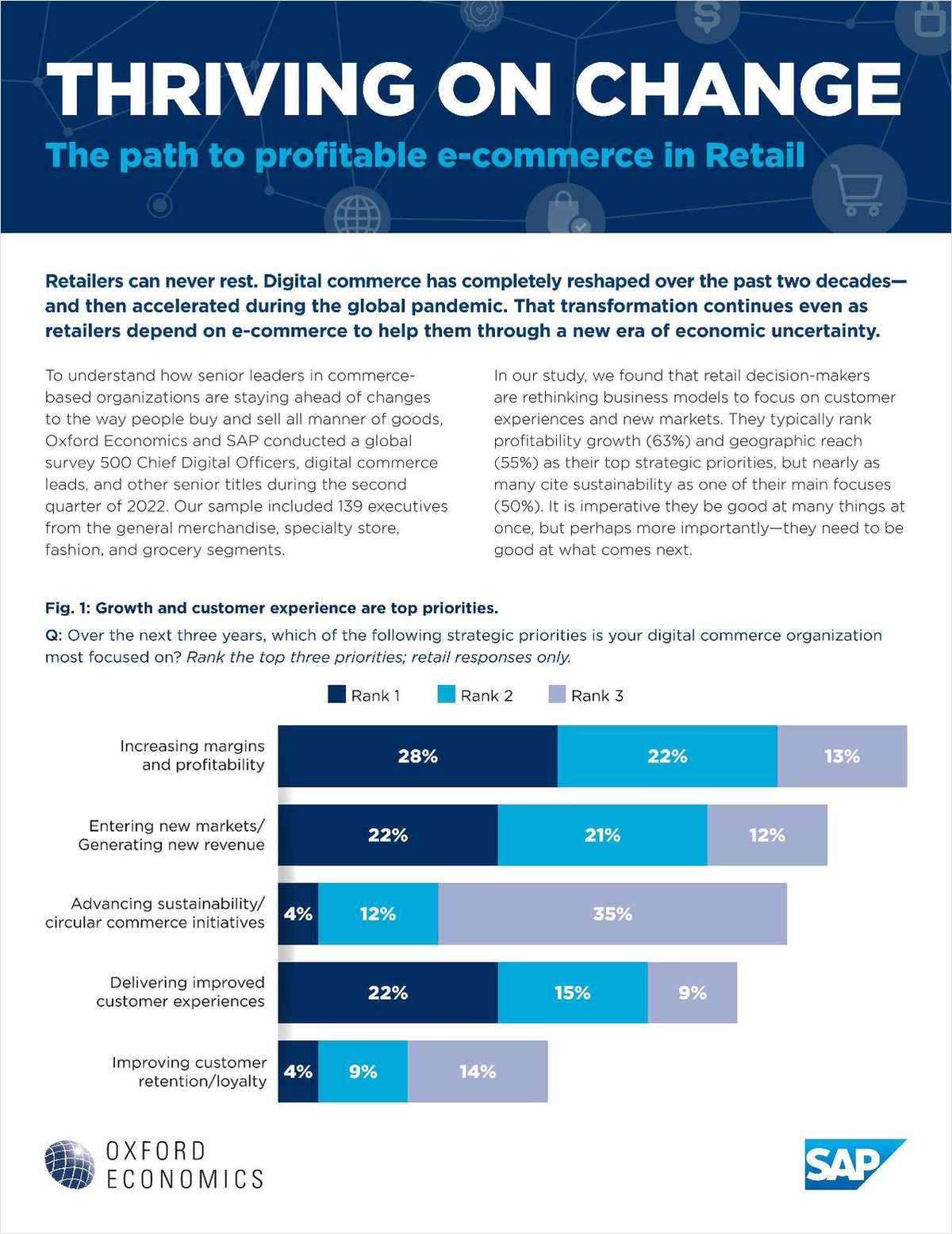 Oxford Economics: Thriving on Change — The Path to Profitable E-Commerce in Retail