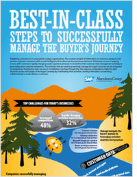 Best-In-Class Steps to Successfully Manage the Buyer's Journey
