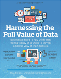 Harnessing the Full Value of Data