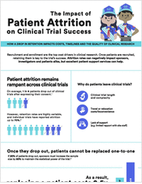 Clinical Trials: Costs of Patient Attrition & How to Stop It
