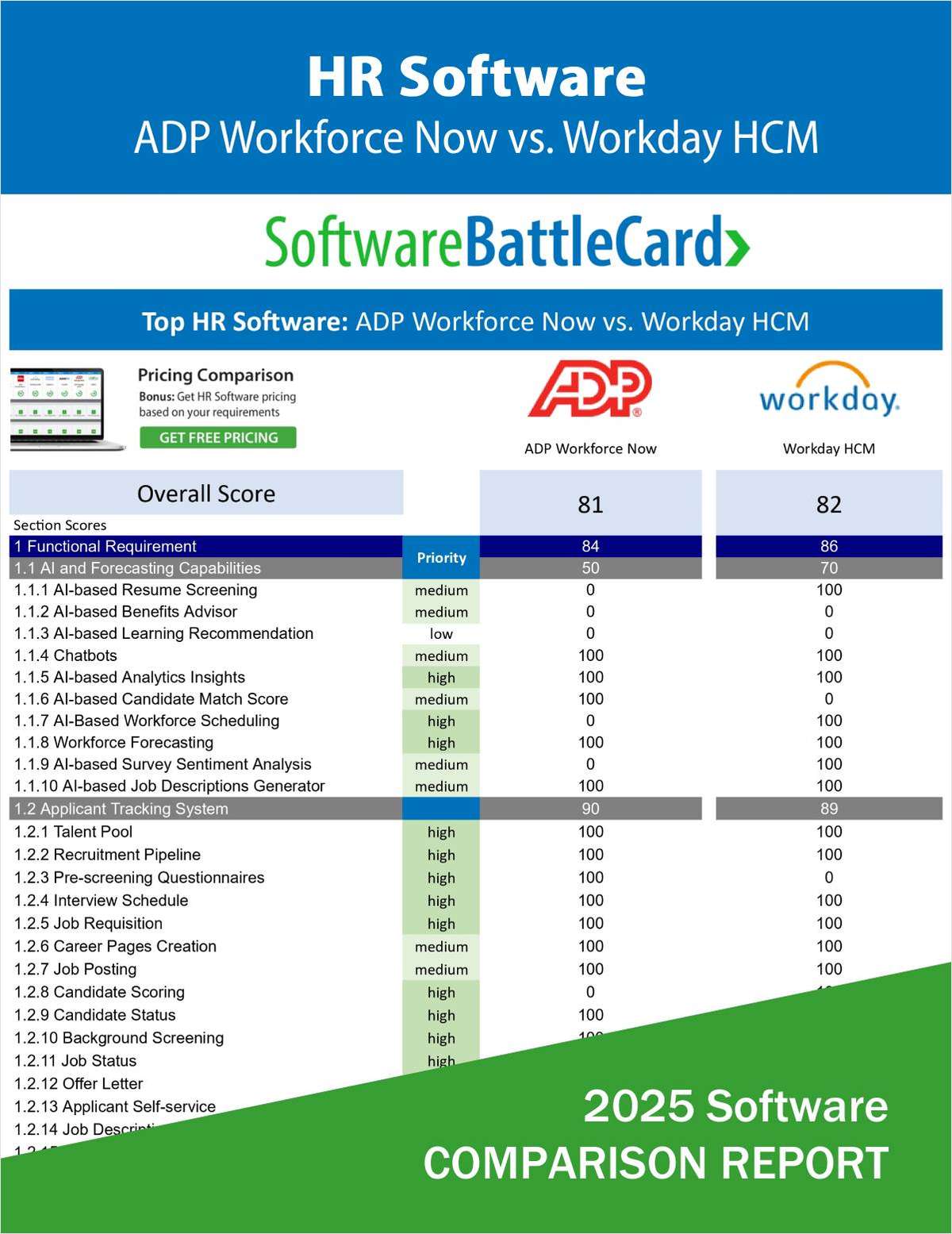 Top HR Software Comparison -- ADP Workforce Now vs. Workday HCM
