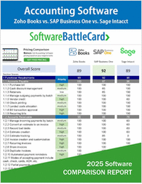 Top Business Accounting Software Comparison--Zoho Books vs. SAP Business One vs. Sage Intacct