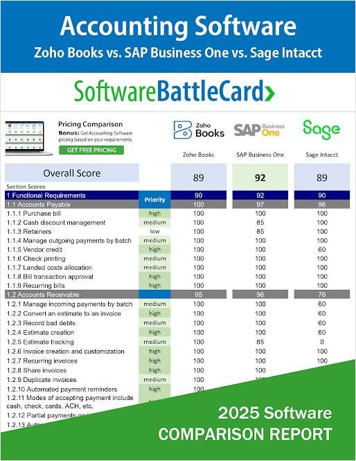 Top Business Accounting Software Comparison--Zoho Books vs. SAP Business One vs. Sage Intacct