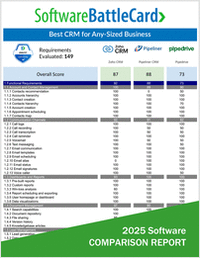 Best CRM Software for Any-Sized Business―Zoho CRM vs. Pipeliner CRM vs. Pipedrive