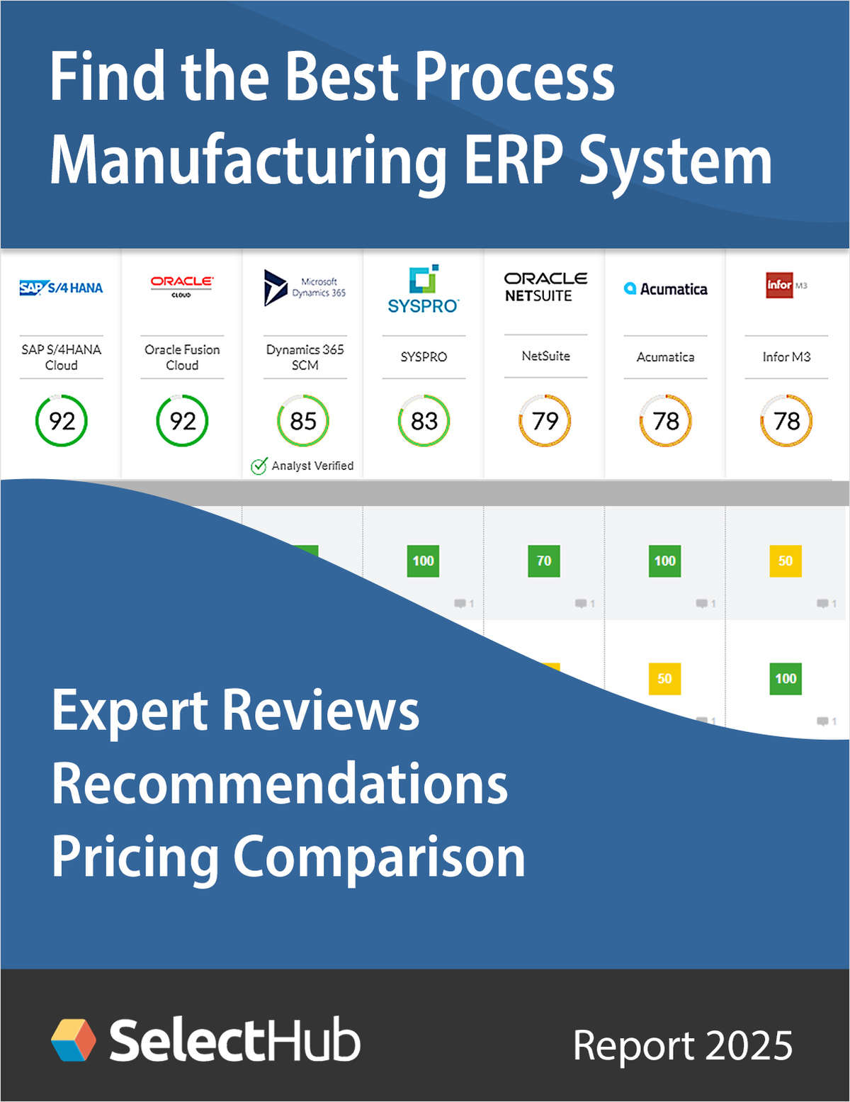 Find the Best Process Manufacturing ERP System for Your Business--Expert Comparisons, Recommendations & Pricing