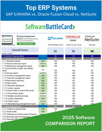 Big-League ERP System Comparison 2025―SAP S/4HANA vs. Oracle Fusion Cloud vs. NetSuite
