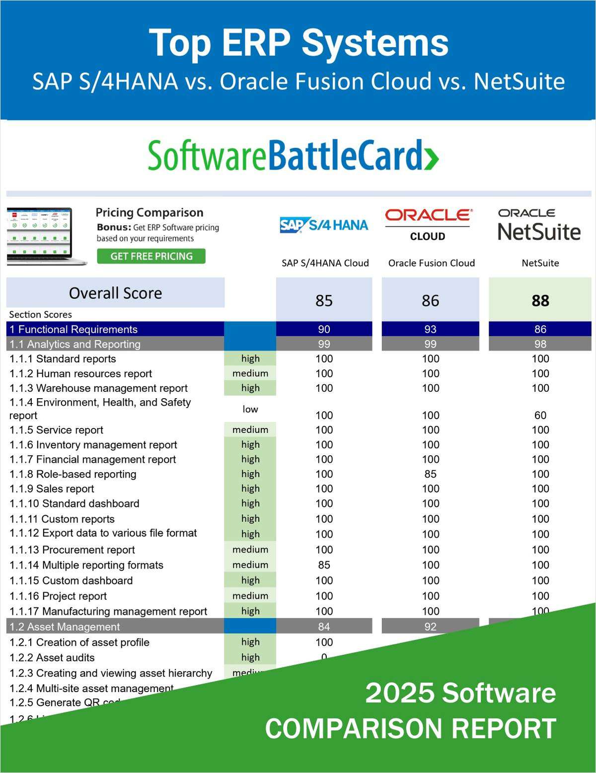 Big-League ERP System Comparison 2025―SAP S/4HANA vs. Oracle Fusion Cloud vs. NetSuite