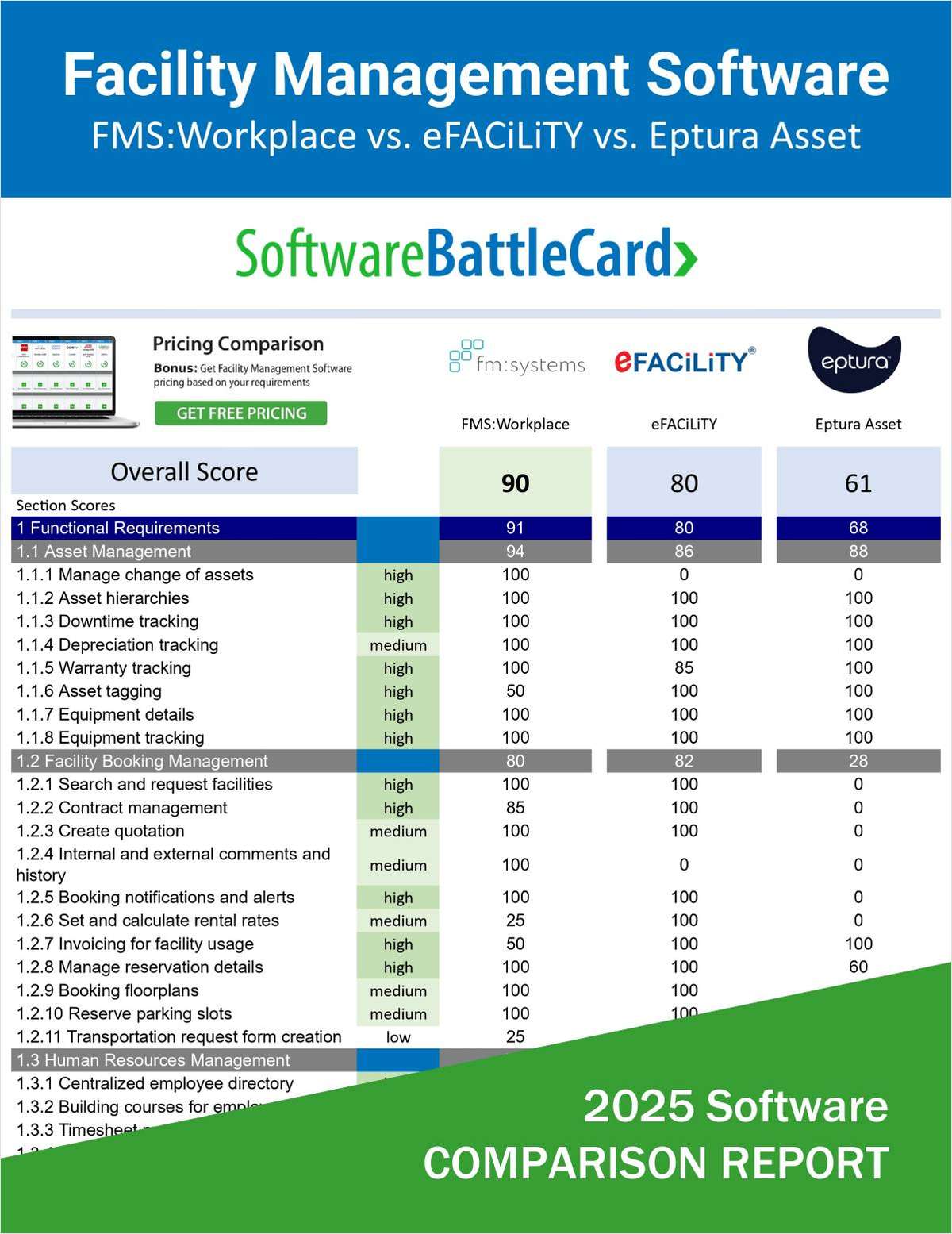 Top Facility Management Software -- FMS:Workplace vs. eFACiLiTY vs. Eptura Asset