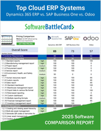 Top Cloud ERP Systems for Growing Businesses―Dynamics 365 ERP vs. SAP Business One vs. Odoo