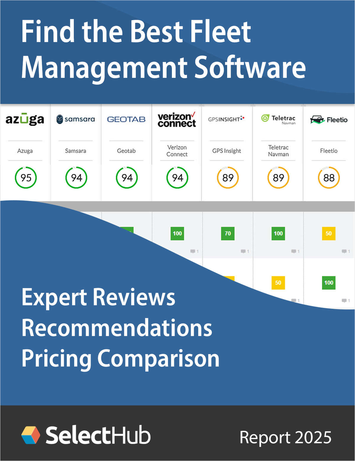 Find the Best Fleet Management Software--Get Expert Analysis, Recommendations & Pricing