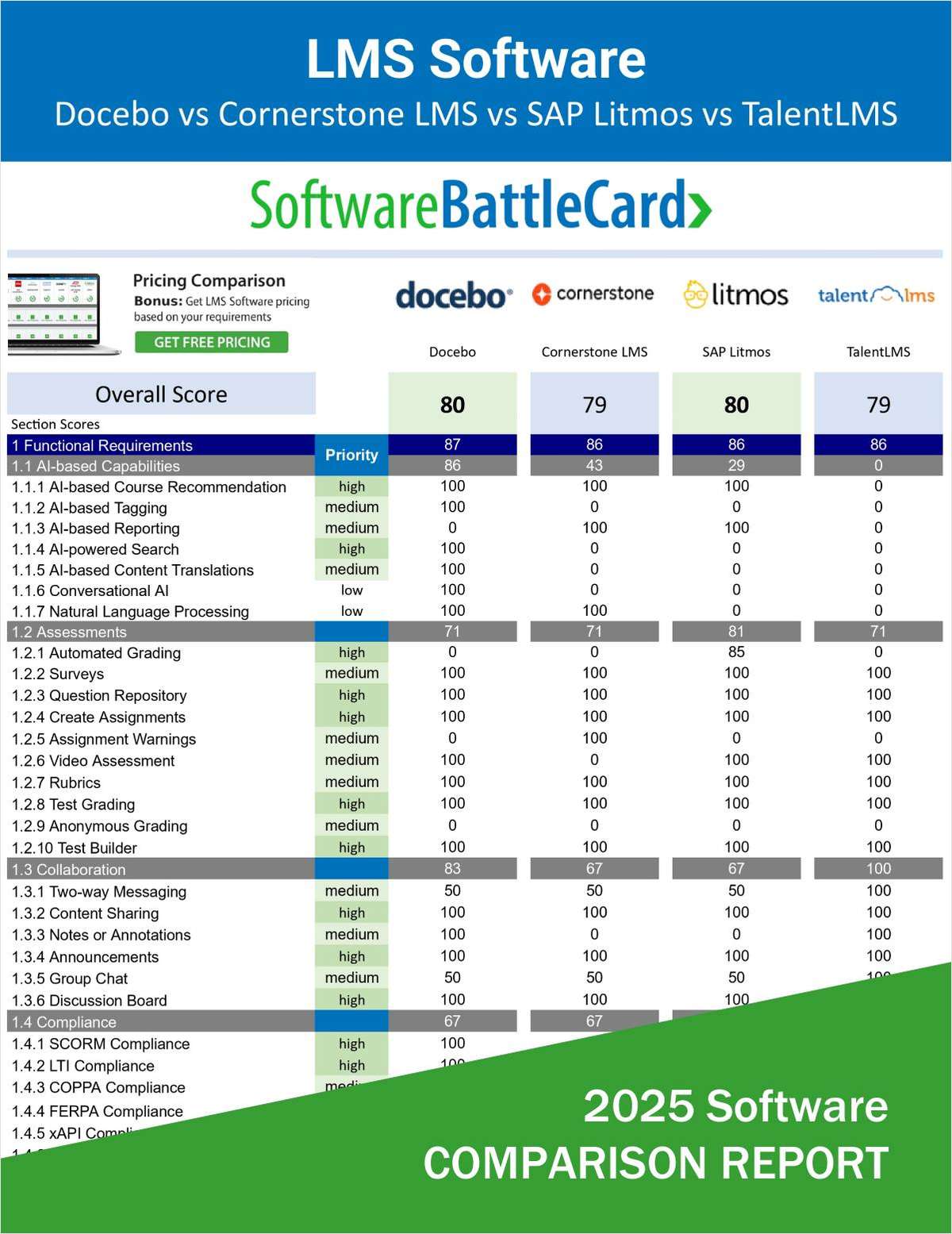 Learning Management Systems (LMS) BattleCard--Docebo vs Cornerstone LMS vs SAP Litmos vs TalentLMS
