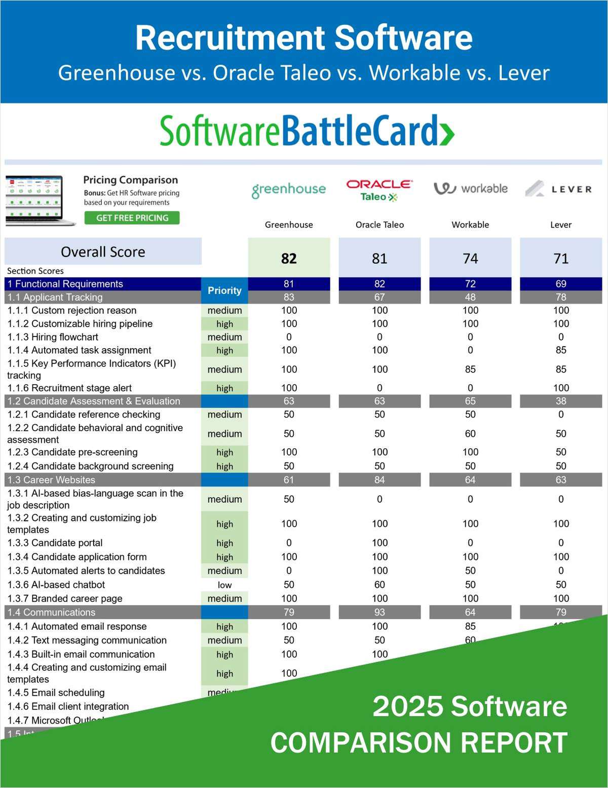 Recruitment Software BattleCard--Greenhouse vs Oracle Taleo vs Workable vs Lever