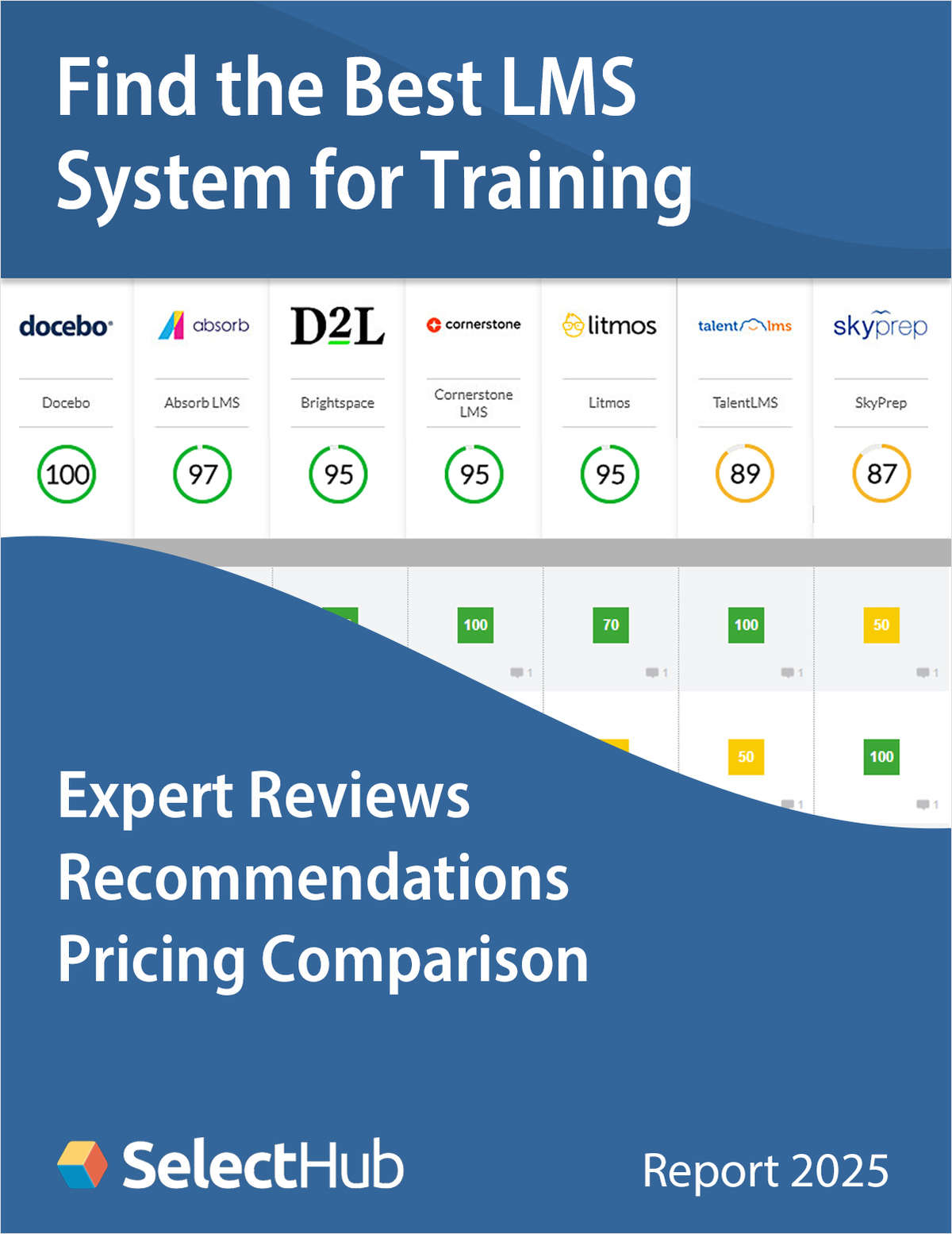 Find the Best Learning Management System (LMS) for Training--Expert Comparisons, Recommendations & Pricing