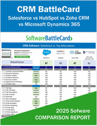 CRM Software BattleCard -- Salesforce vs HubSpot vs Zoho CRM vs Microsoft Dynamics 365