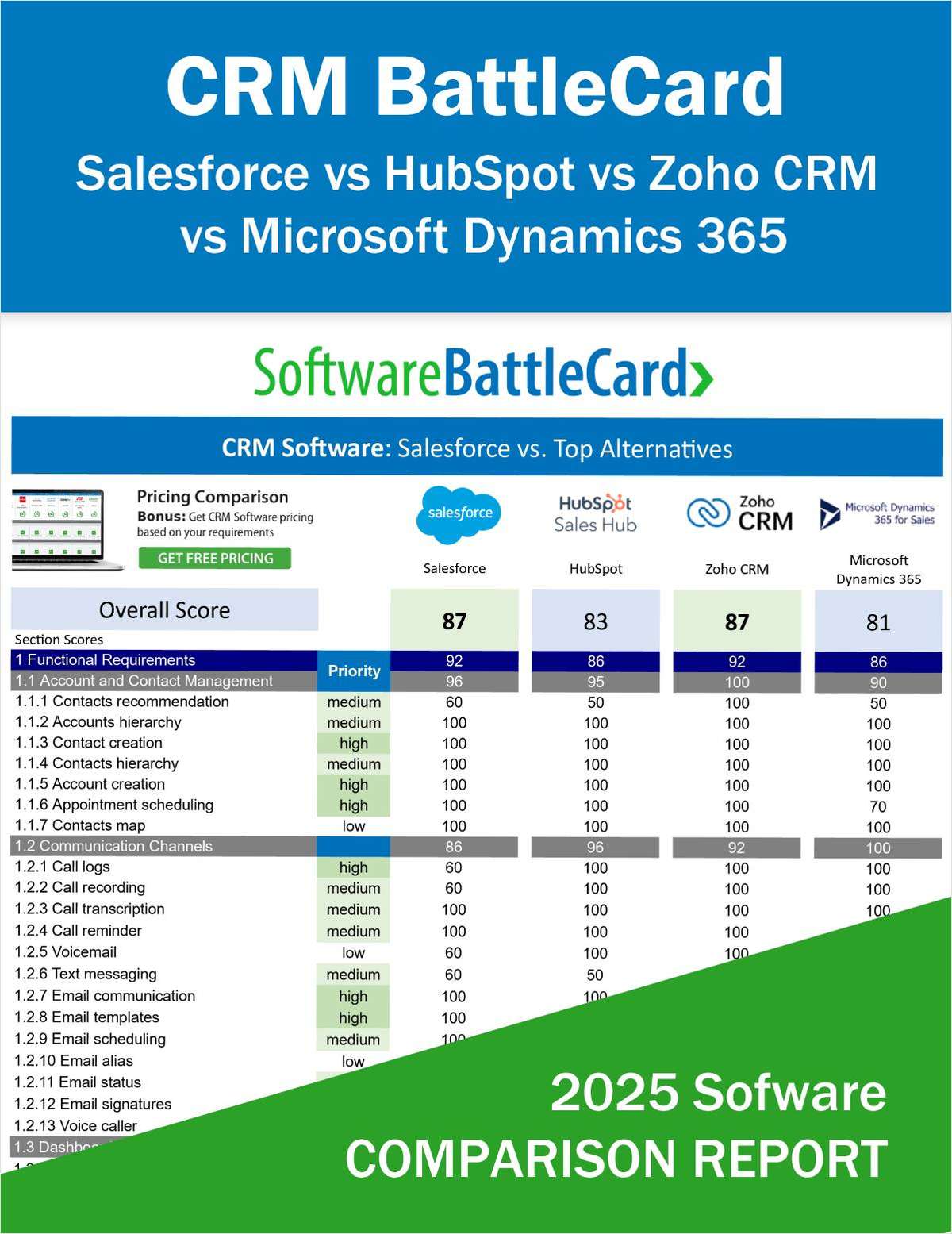 CRM Software BattleCard -- Salesforce vs HubSpot vs Zoho CRM vs Microsoft Dynamics 365