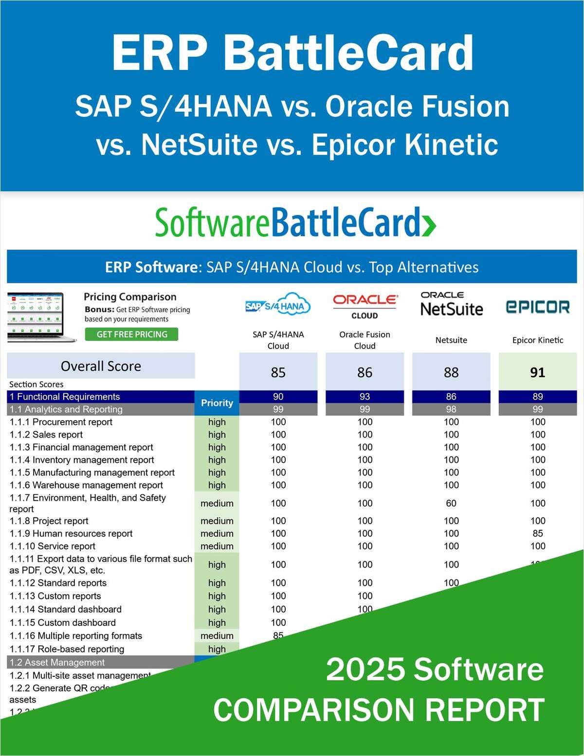 ERP Software BattleCard--SAP S/4HANA Cloud vs. Oracle Fusion Cloud vs. NetSuite vs. Epicor Kinetic