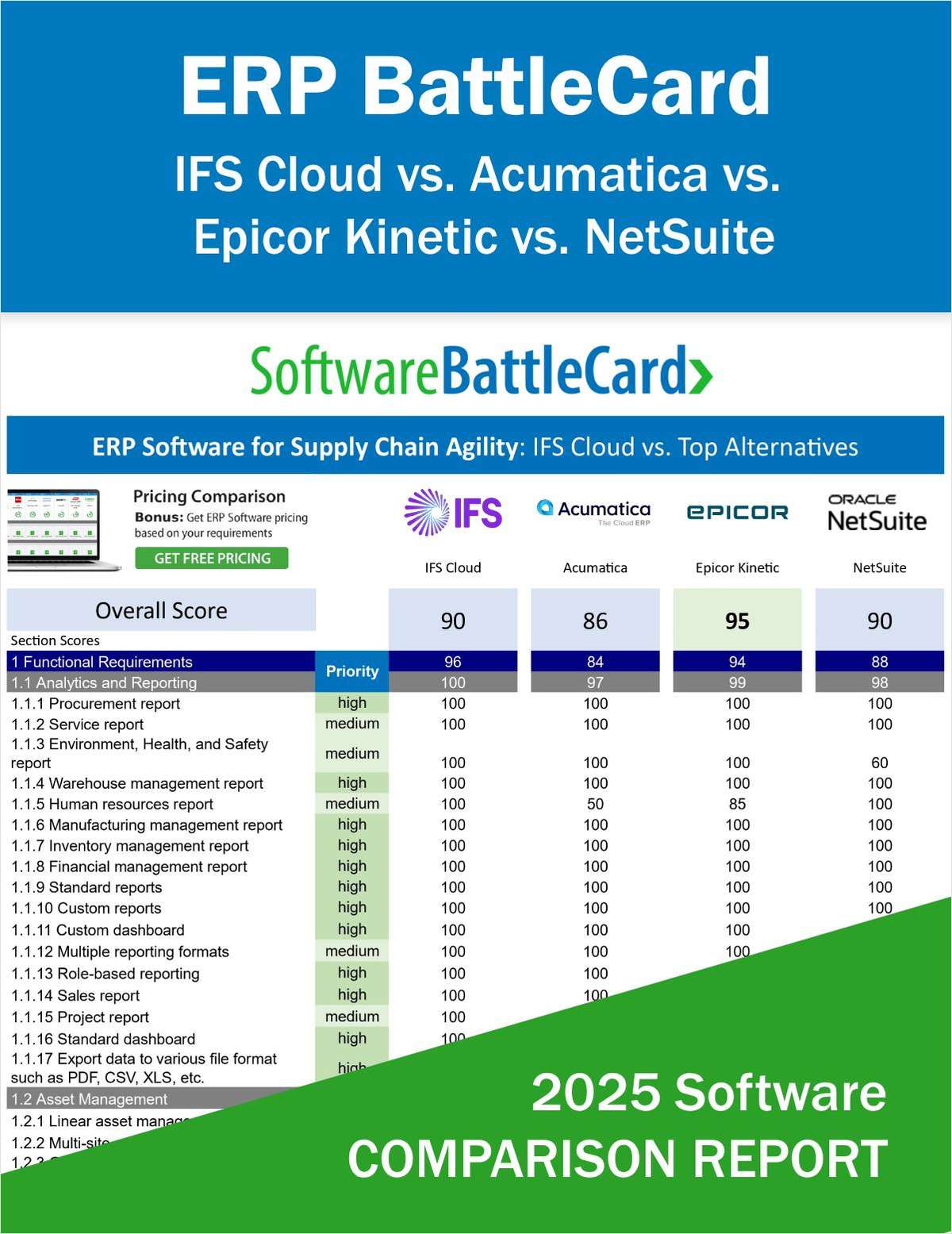 Top ERP Systems for Supply Chain Agility―IFS Cloud vs. Acumatica vs. Epicor Kinetic vs. NetSuite