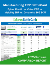Manufacturing ERP Software BattleCard -- Epicor Kinetic vs Cetec ERP vs Visibility ERP vs Dynamics 365 SCM