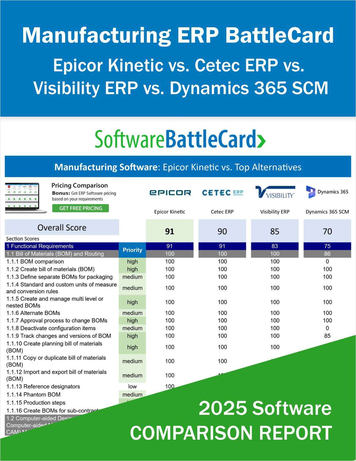 Manufacturing ERP Software BattleCard -- Epicor Kinetic vs Cetec ERP vs Visibility ERP vs Dynamics 365 SCM