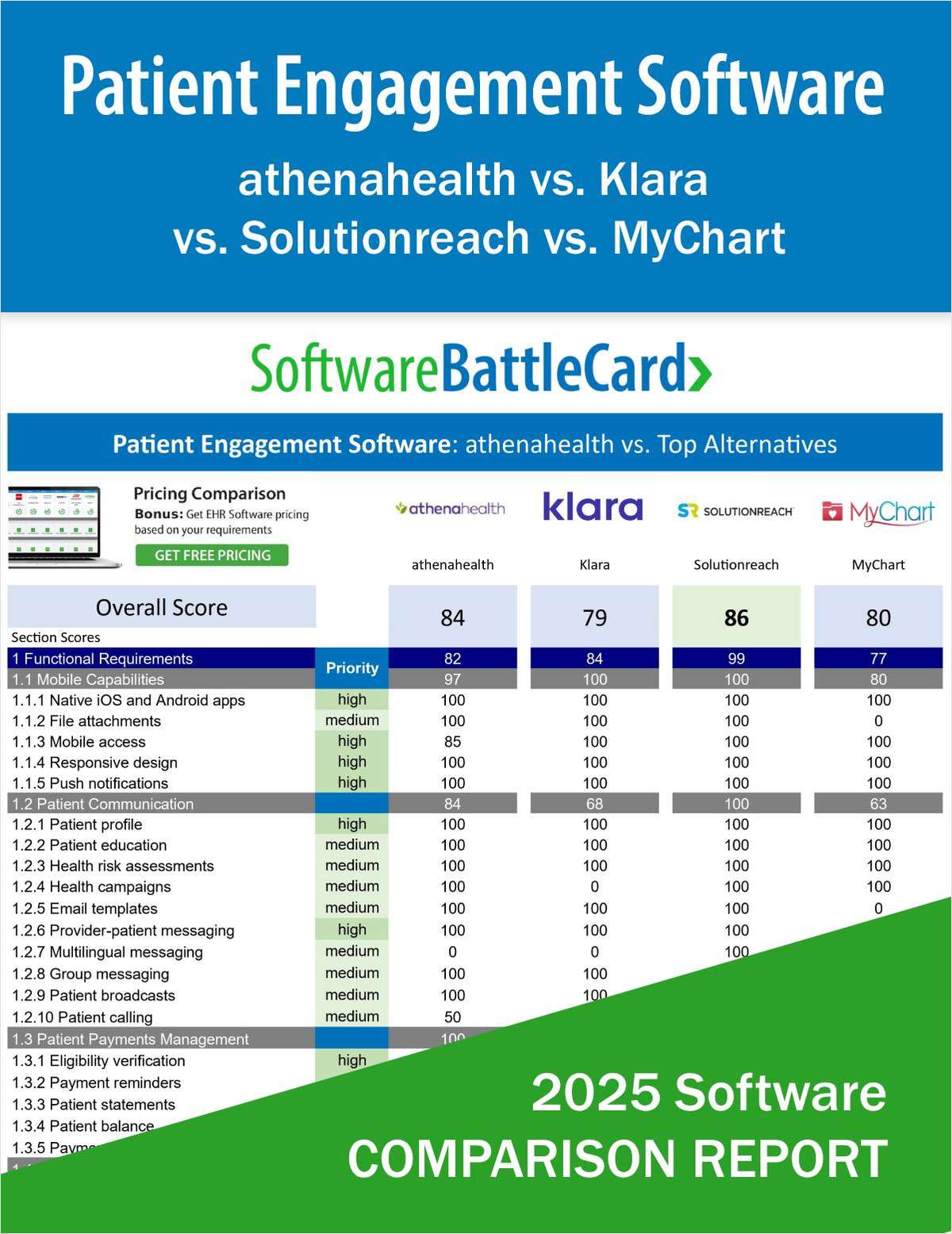 Top Patient Engagement Software for Scheduling & Client Satisfaction―athenahealth vs. Klara vs. Solutionreach vs. MyChart