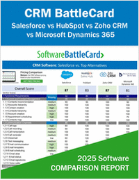 CRM Software BattleCard -- Salesforce vs HubSpot vs Zoho CRM vs Microsoft Dynamics 365