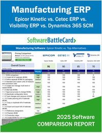 Manufacturing ERP Comparison BattleCard―Epicor Kinetic vs Cetec ERP vs Visibility ERP vs Dynamics 365 SCM