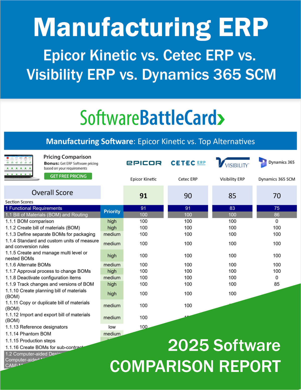 Manufacturing ERP Comparison BattleCard―Epicor Kinetic vs Cetec ERP vs Visibility ERP vs Dynamics 365 SCM