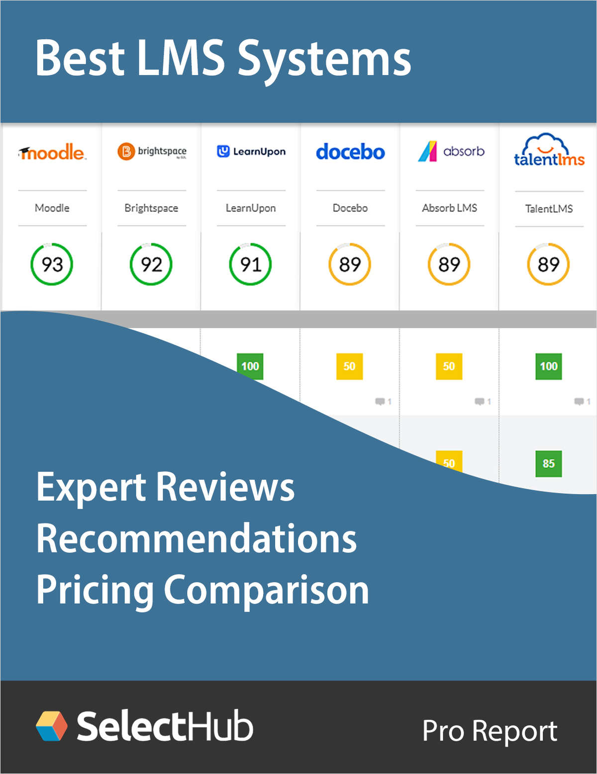 Find the Best Learning Management System (LMS)--Expert Analysis, Recommendations & Pricing