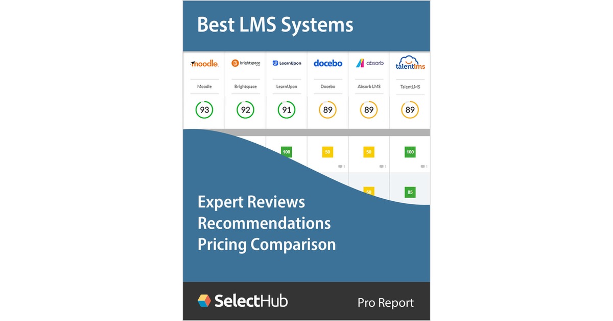 Find the Best Learning Management System (LMS)--Expert Analysis, Recommendations & Pricing