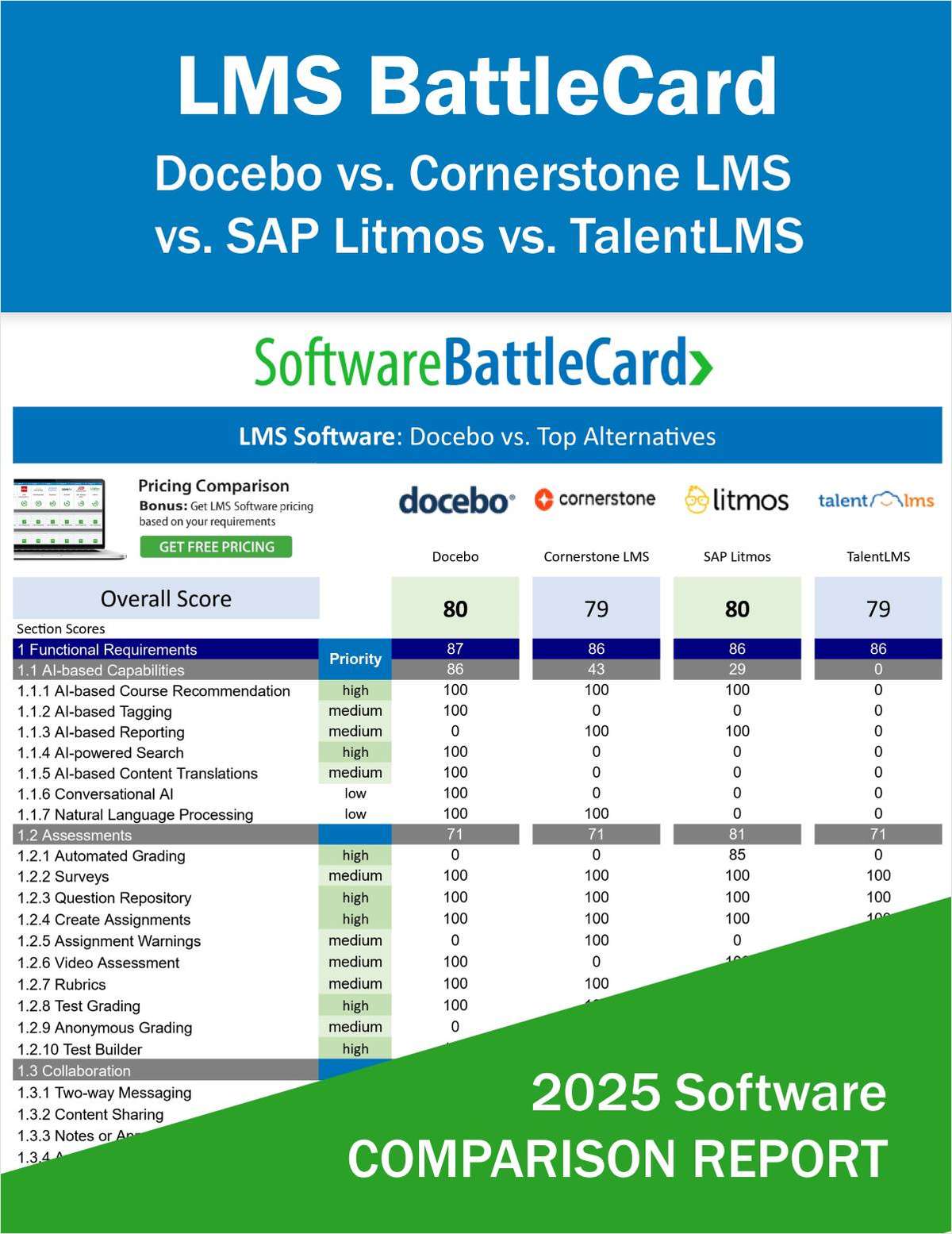 Learning Management Systems (LMS) BattleCard--Docebo vs. Cornerstone LMS vs. SAP Litmos vs. TalentLMS