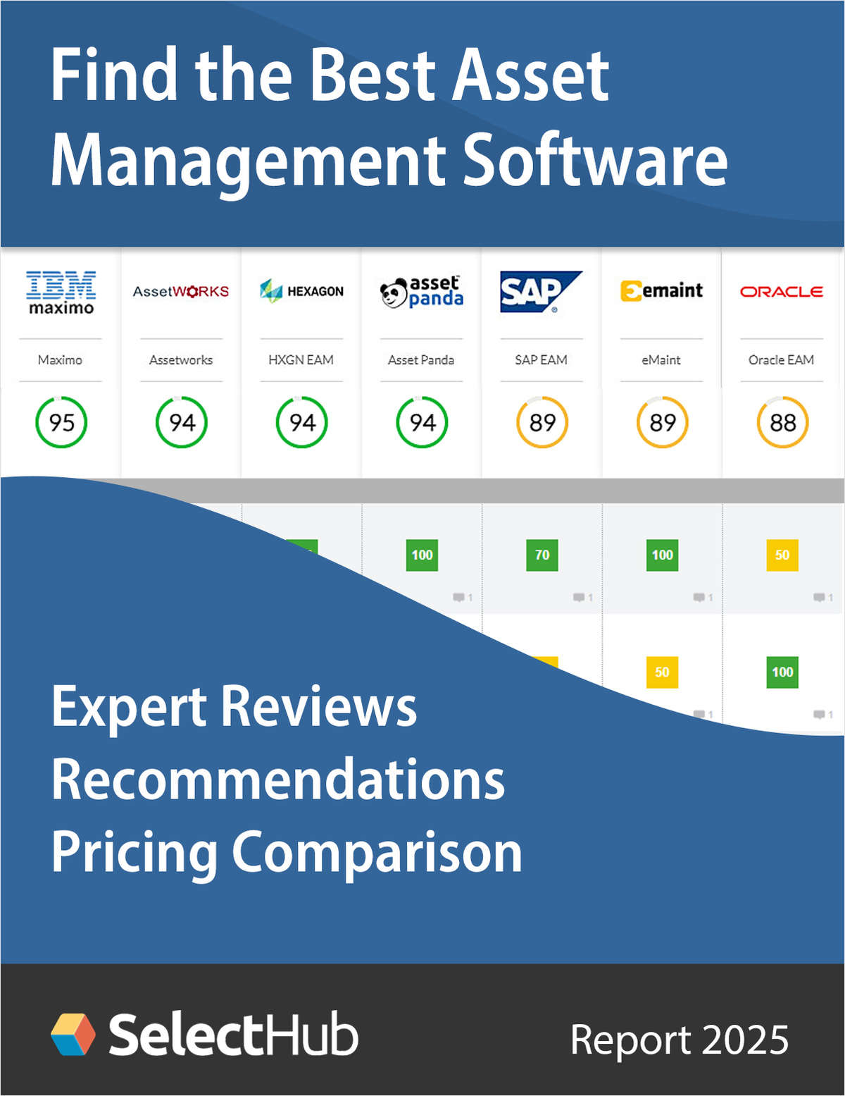 Find the Best Asset Management Software for Tracking and Maintenance--Expert Analysis, Recommendations & Pricing