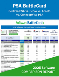 Top PSA Software Comparison--Certinia PSA vs. Scoro vs. Accelo vs. ConnectWise PSA