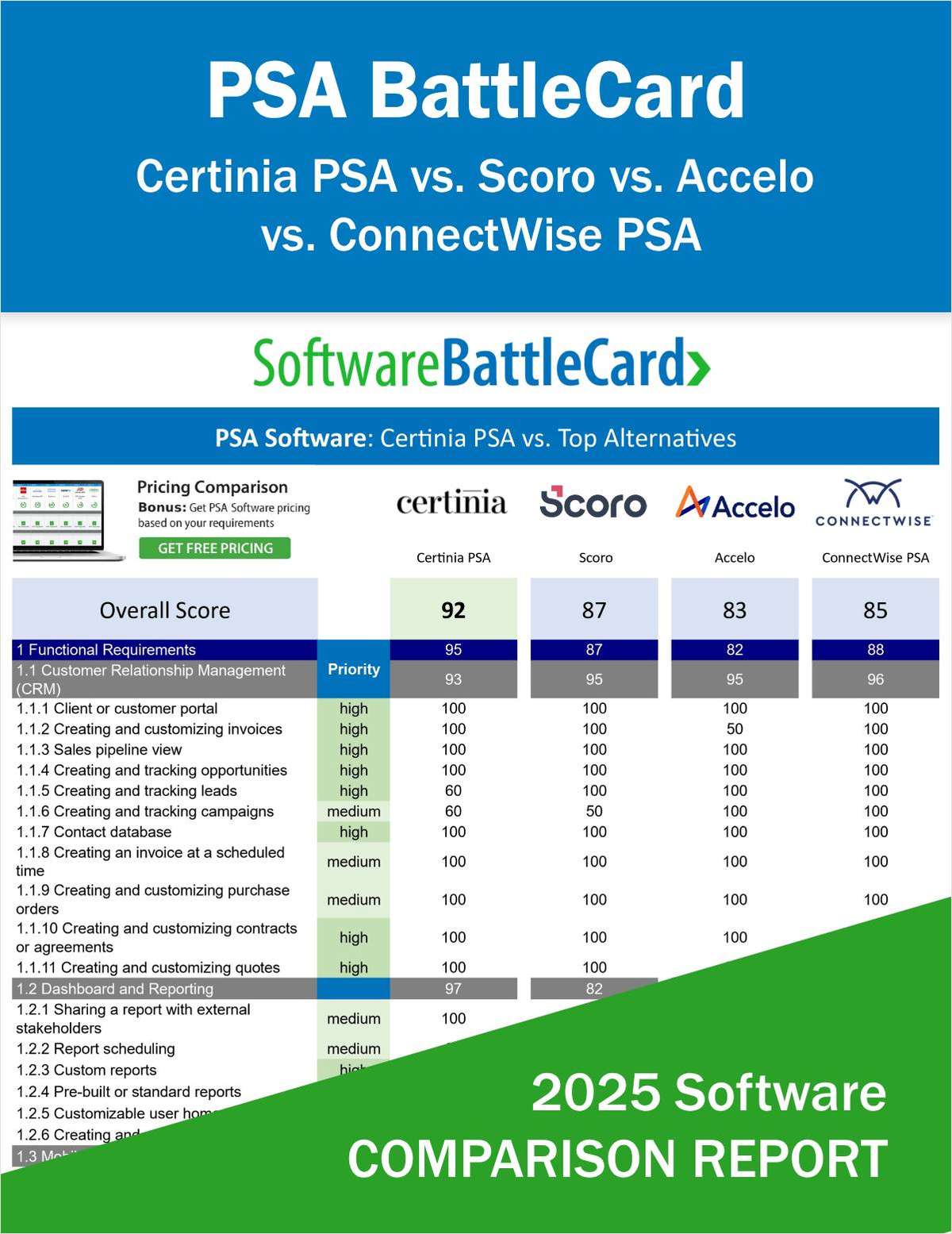 Top PSA Software Comparison--Certinia PSA vs. Scoro vs. Accelo vs. ConnectWise PSA